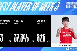 JackeyLove与90激战西班牙队分钟，险胜胜负难料！，浓眉哥焦点对战赢得满堂喝彩的简单介绍
